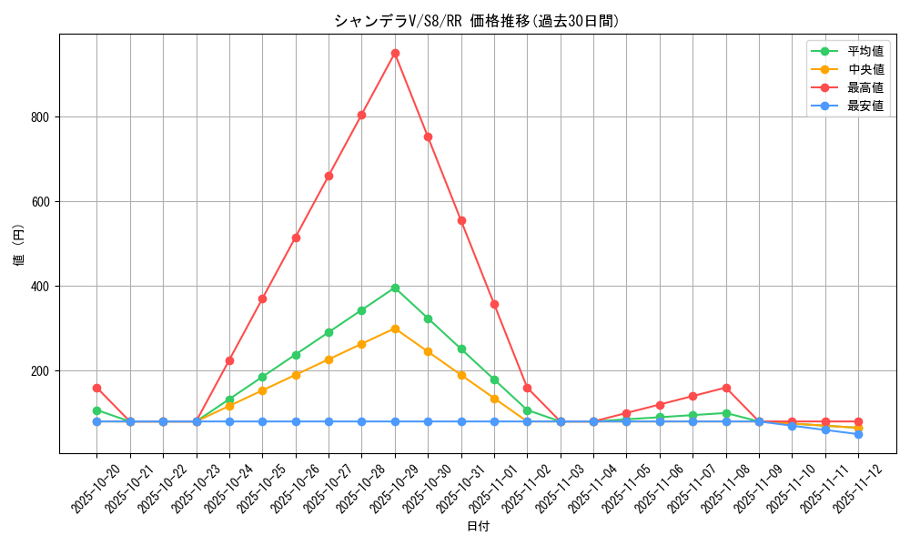 card_42759_series_61350_rarity_73311_graph