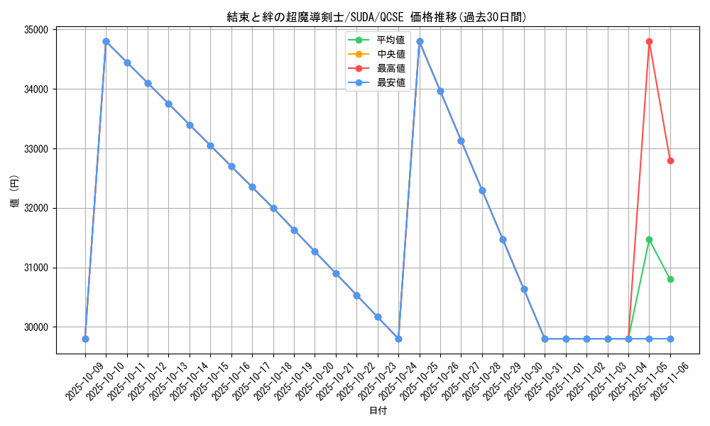 card_427_series_757_rarity_408_graph