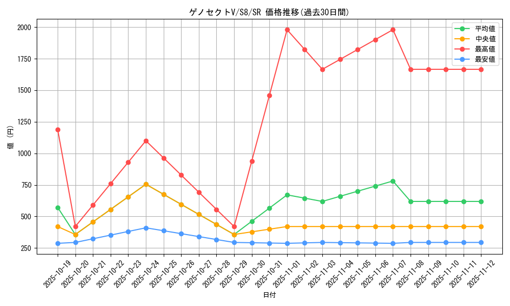 card_42814_series_61350_rarity_71891_graph