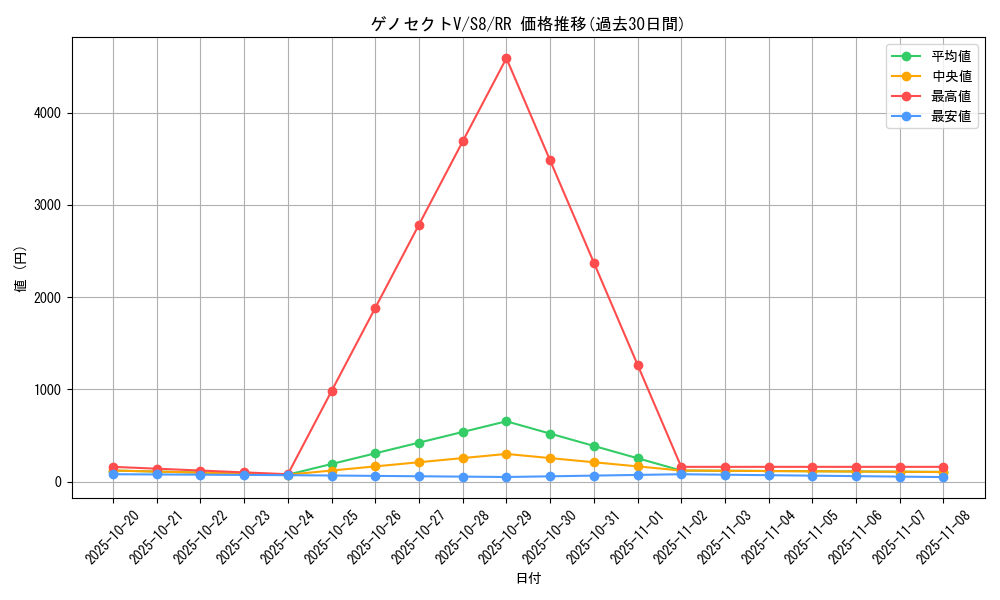 card_42814_series_61350_rarity_73311_graph