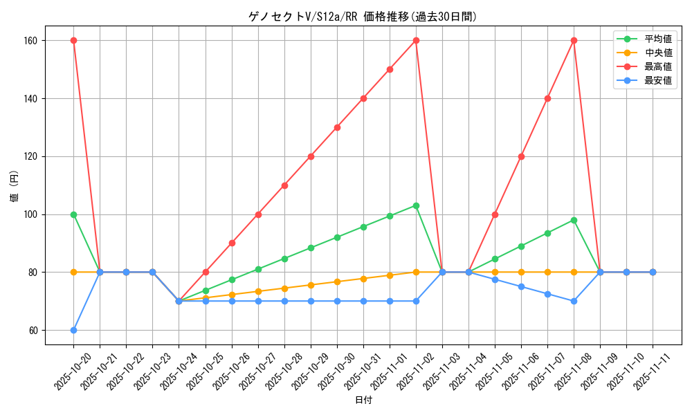 card_42814_series_61372_rarity_73311_graph