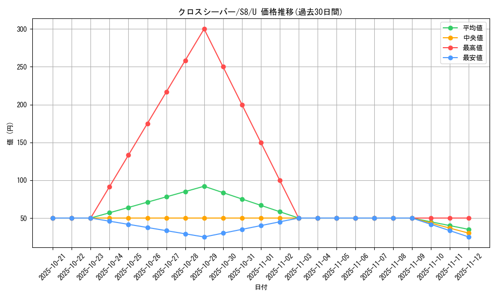 card_42834_series_61350_rarity_65215_graph