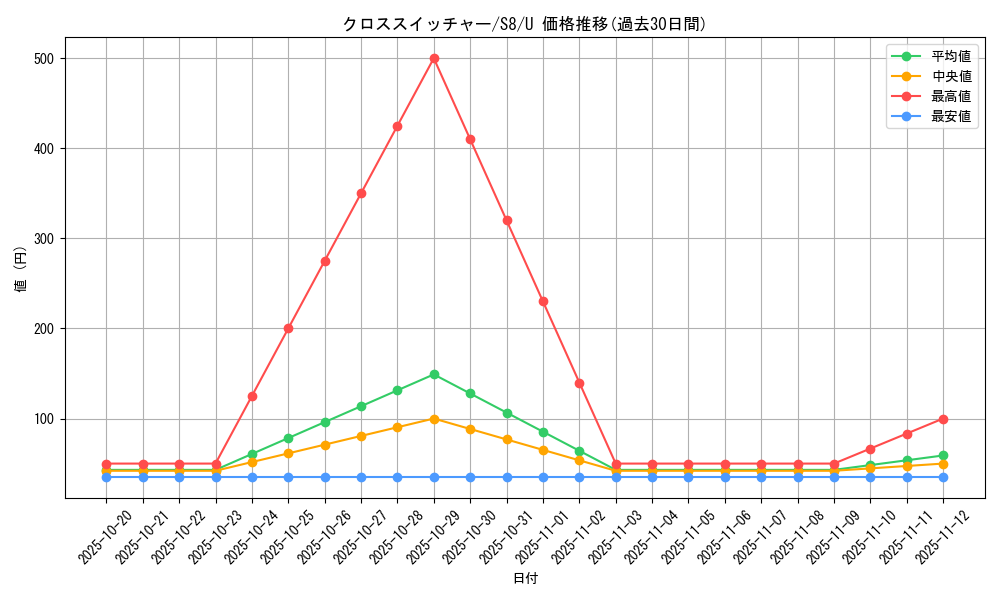 card_42835_series_61350_rarity_65215_graph