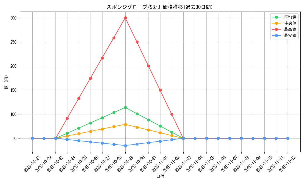 card_42838_series_61350_rarity_65215_graph