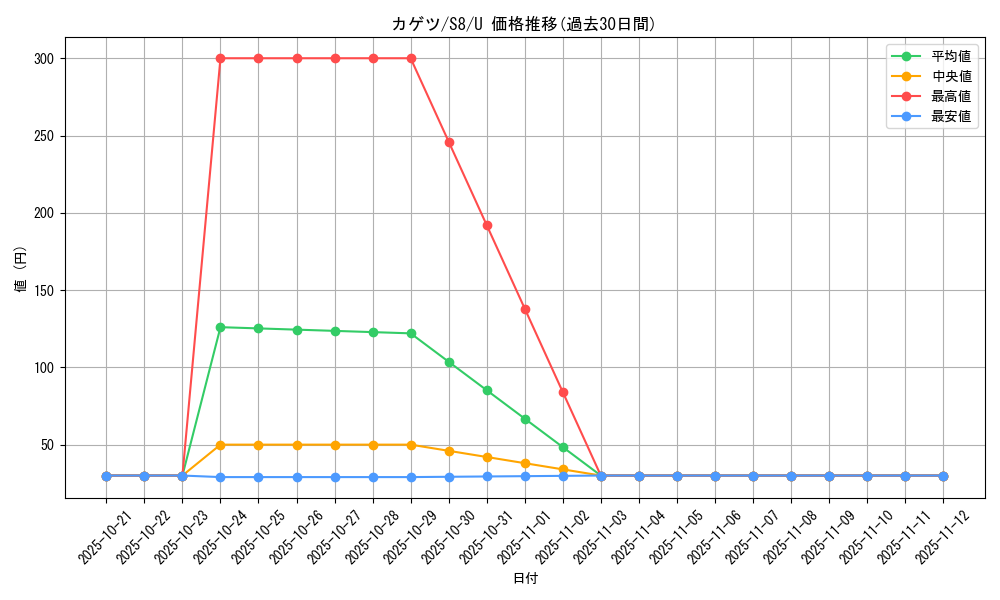 card_42840_series_61350_rarity_65215_graph