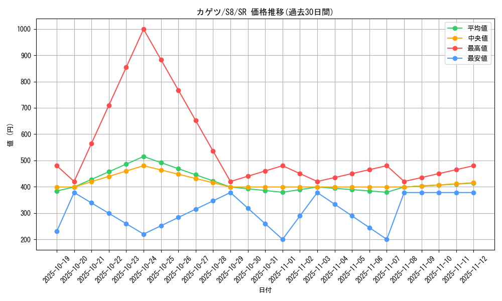 card_42840_series_61350_rarity_71891_graph