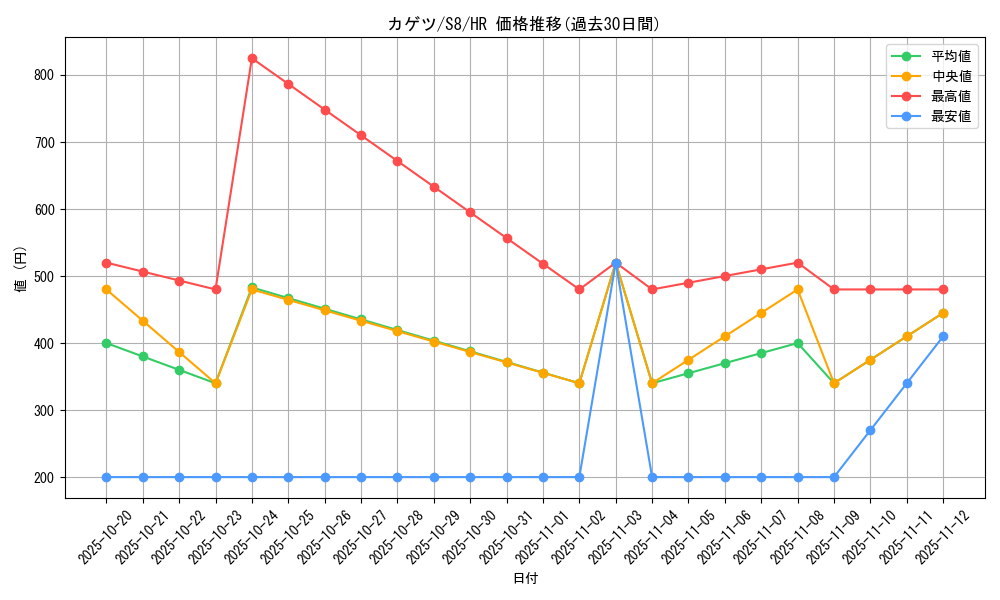 card_42840_series_61350_rarity_77945_graph