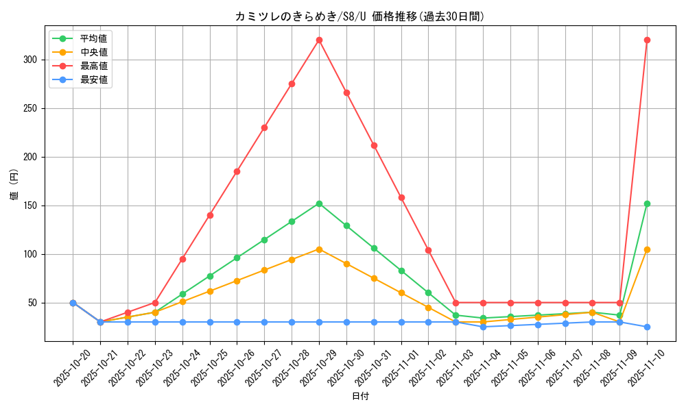 card_42841_series_61350_rarity_65215_graph