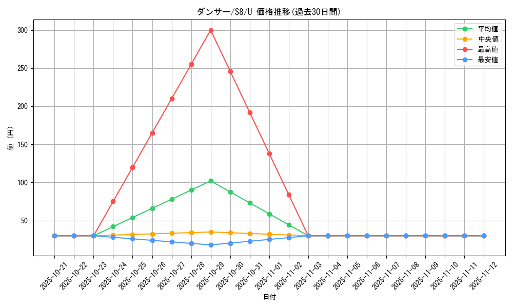 card_42842_series_61350_rarity_65215_graph