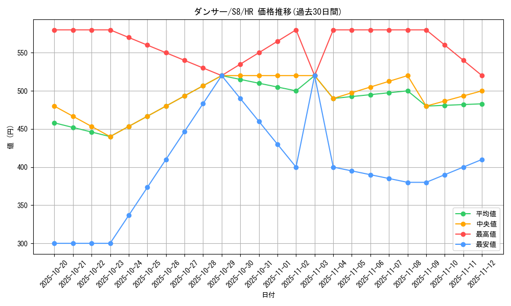 card_42842_series_61350_rarity_77945_graph