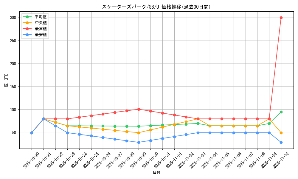 card_42844_series_61350_rarity_65215_graph