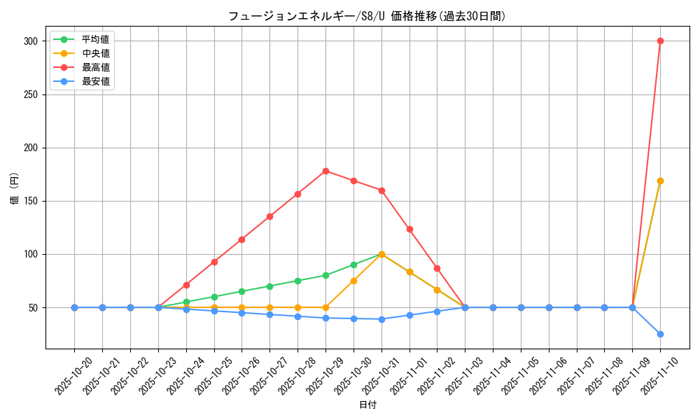 card_42845_series_61350_rarity_65215_graph