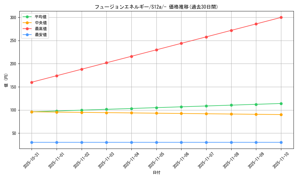 card_42845_series_61372_rarity_95225_graph
