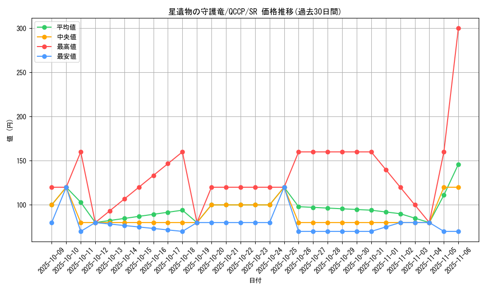 card_4286_series_2528_rarity_3_graph