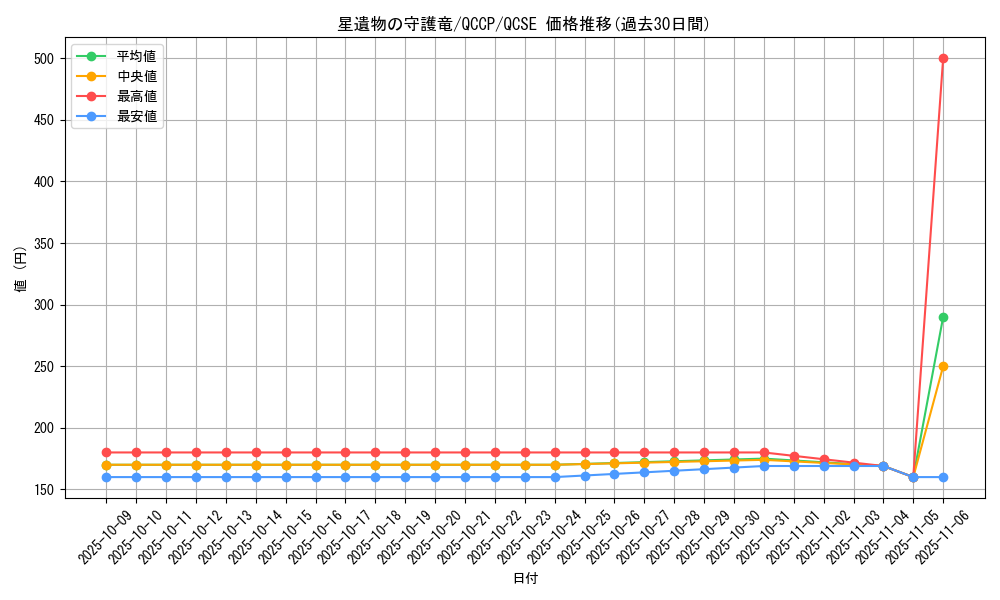 card_4286_series_2528_rarity_408_graph