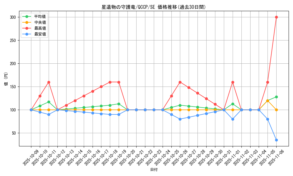 card_4286_series_2528_rarity_5_graph
