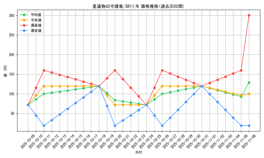 card_4286_series_6798_rarity_1_graph