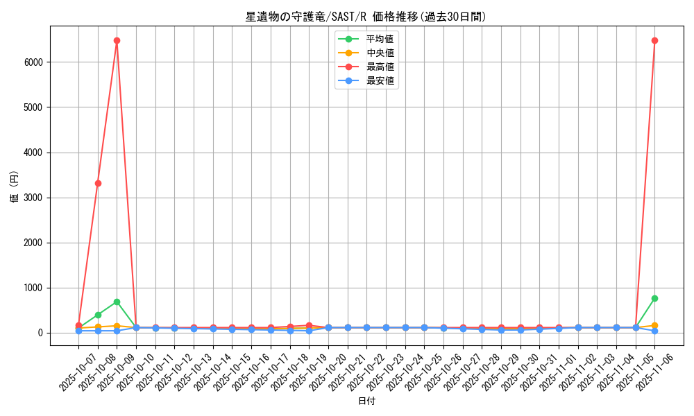 card_4286_series_9725_rarity_62_graph