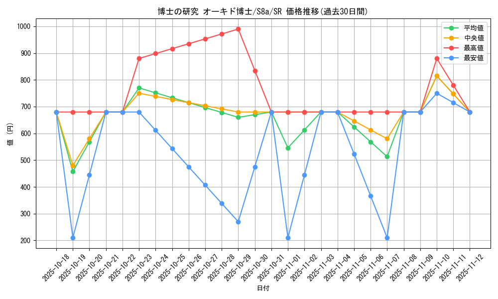 card_42877_series_61351_rarity_71891_graph