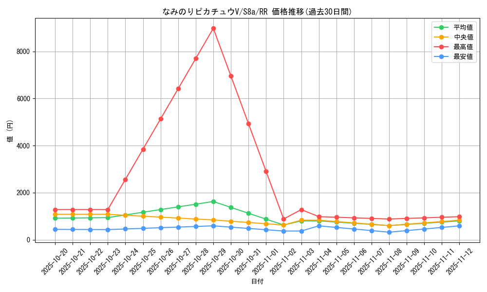 card_42895_series_61351_rarity_73311_graph
