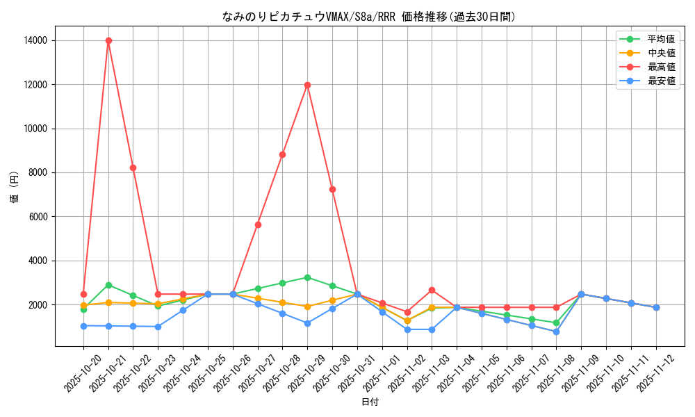 card_42896_series_61351_rarity_81866_graph