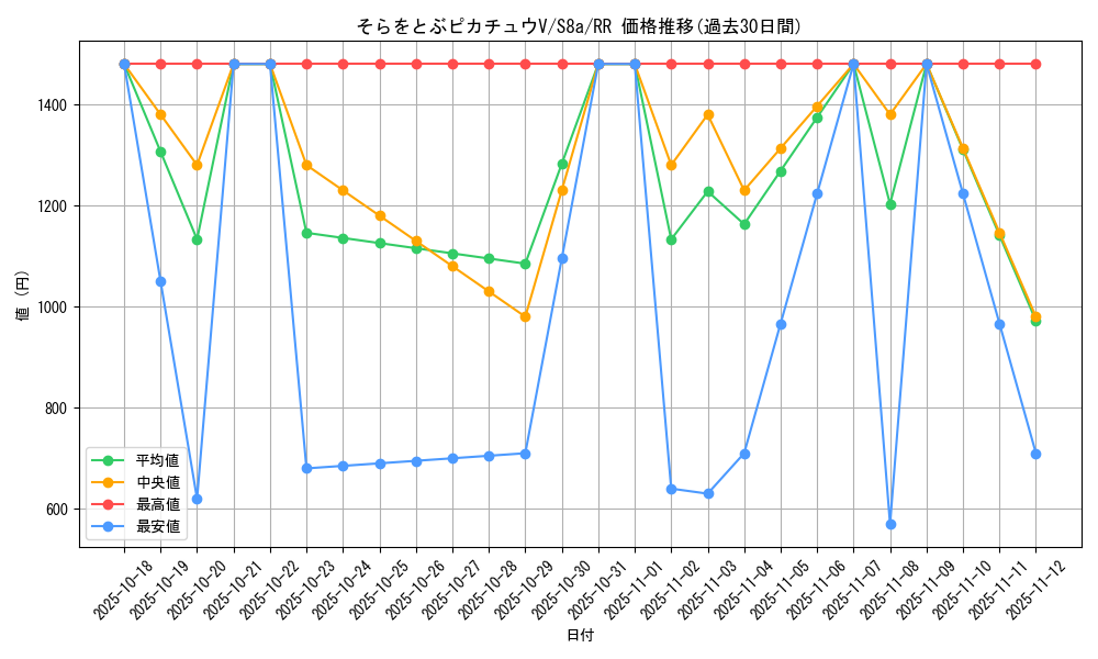 card_42897_series_61351_rarity_73311_graph