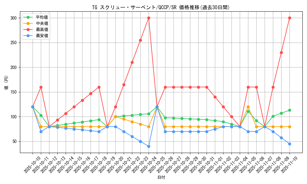 card_4289_series_2528_rarity_3_graph