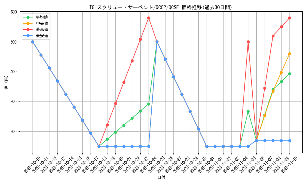 card_4289_series_2528_rarity_408_graph