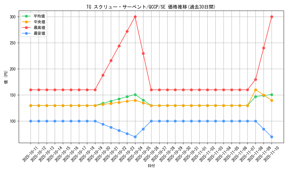 card_4289_series_2528_rarity_5_graph