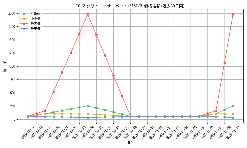 card_4289_series_9725_rarity_62_graph