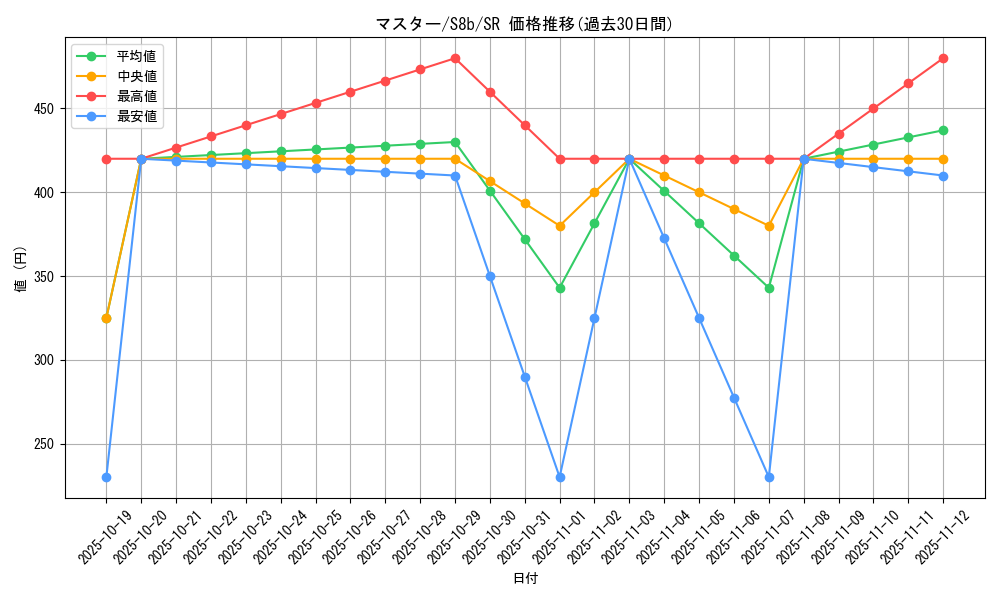 card_43090_series_61353_rarity_71891_graph