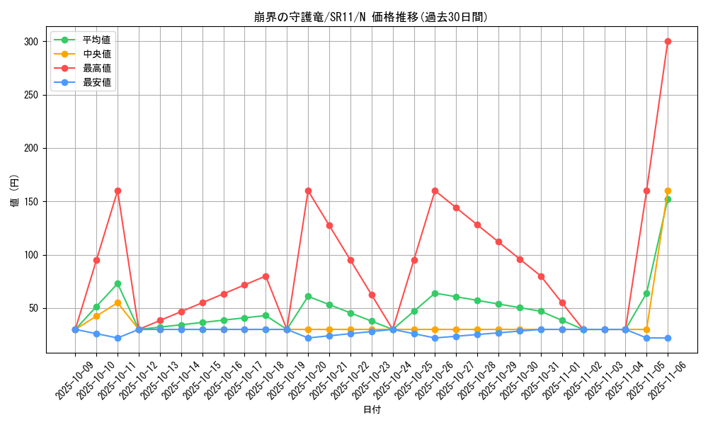 card_4309_series_6798_rarity_1_graph