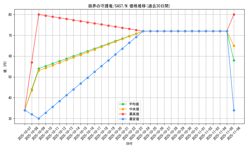 card_4309_series_9725_rarity_1_graph