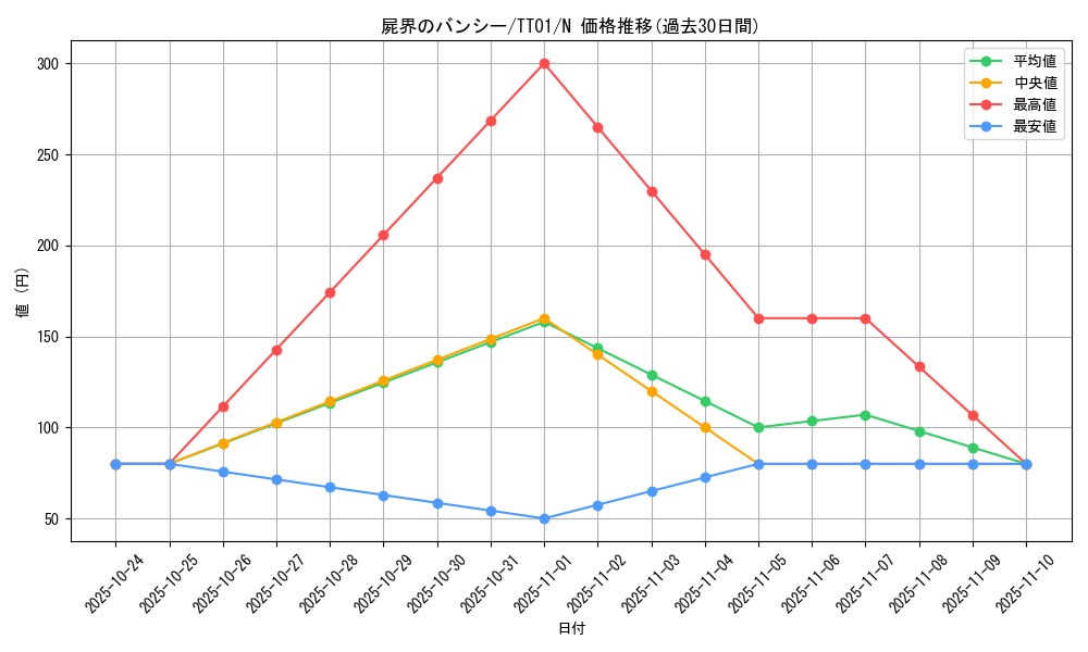 card_4320_series_2167_rarity_1_graph