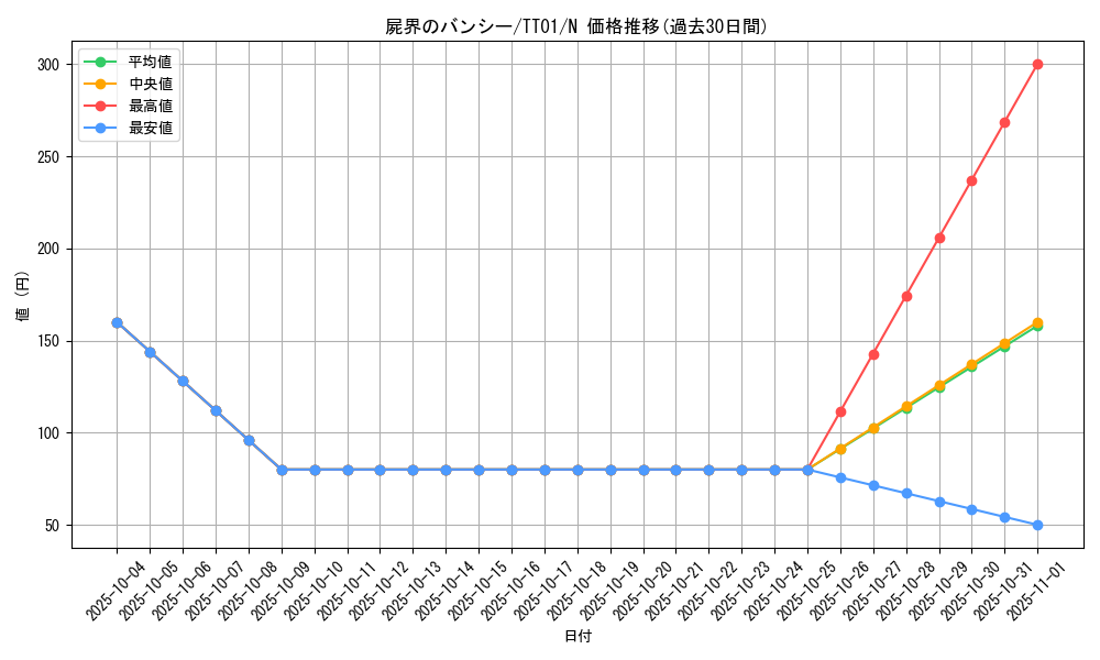 card_4320_series_2167_rarity_1_graph