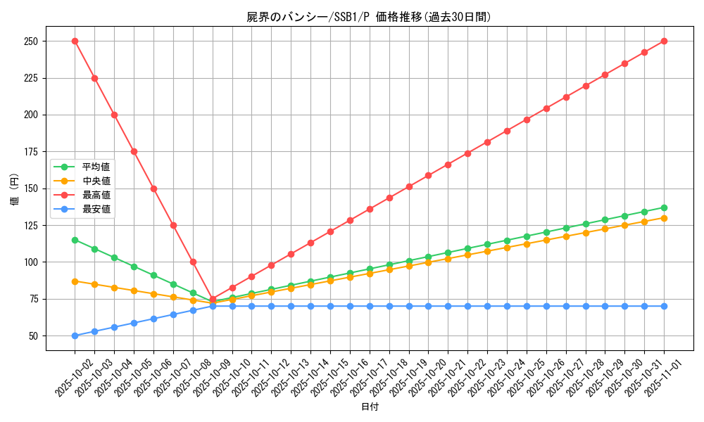 card_4320_series_4636_rarity_2_graph