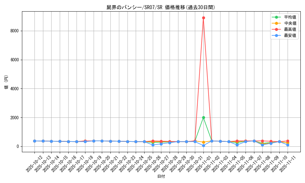 card_4320_series_9939_rarity_3_graph