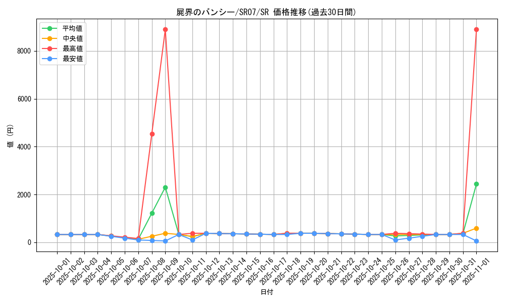 card_4320_series_9939_rarity_3_graph