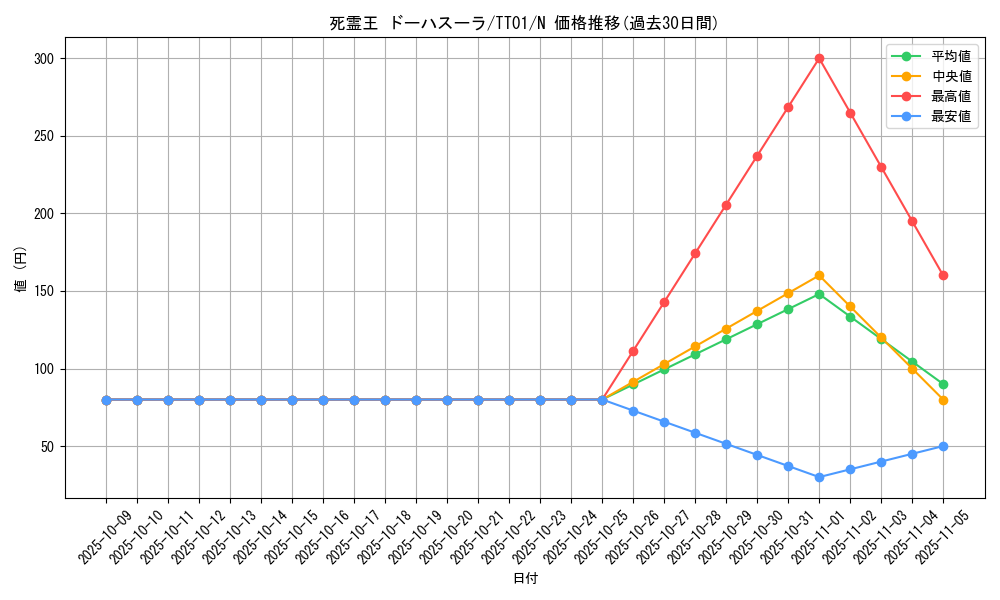 card_4321_series_2167_rarity_1_graph