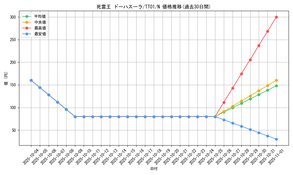 card_4321_series_2167_rarity_1_graph
