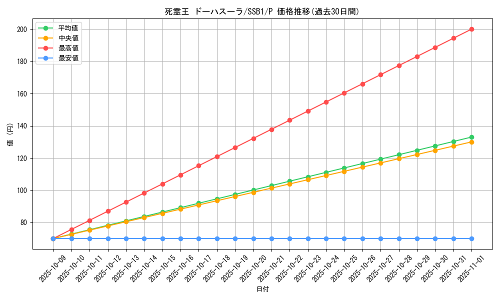 card_4321_series_4636_rarity_2_graph