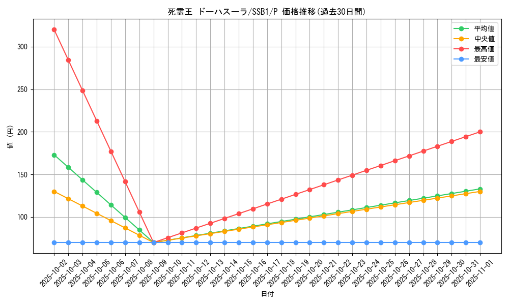 card_4321_series_4636_rarity_2_graph
