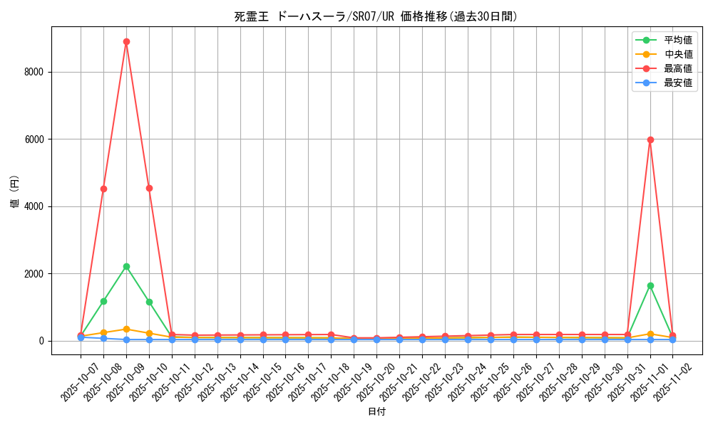 card_4321_series_9939_rarity_7_graph