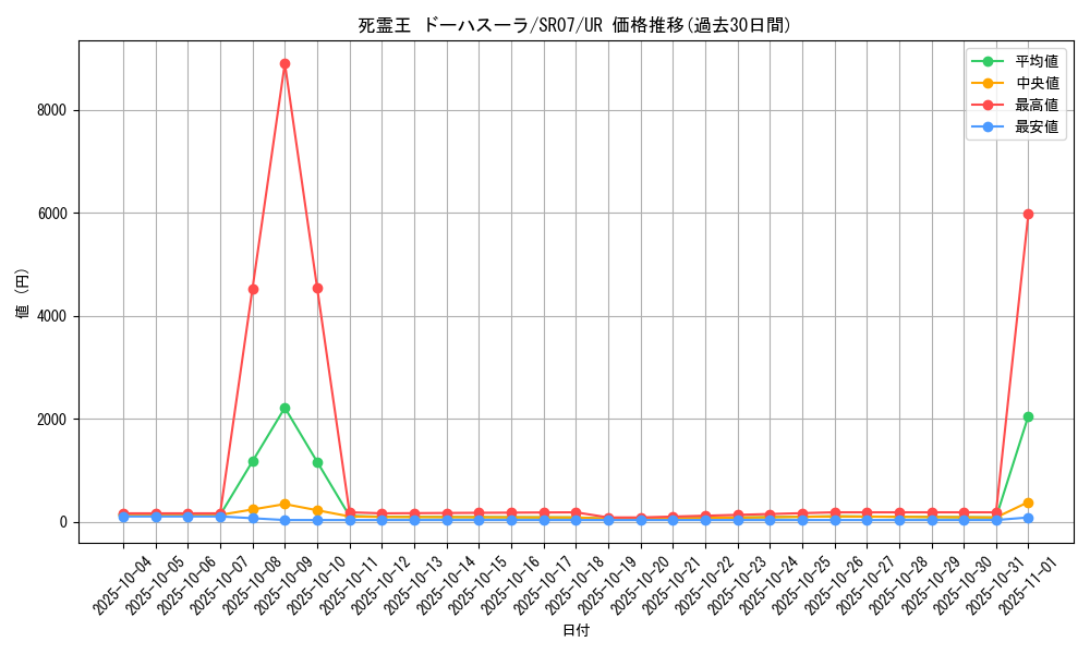 card_4321_series_9939_rarity_7_graph