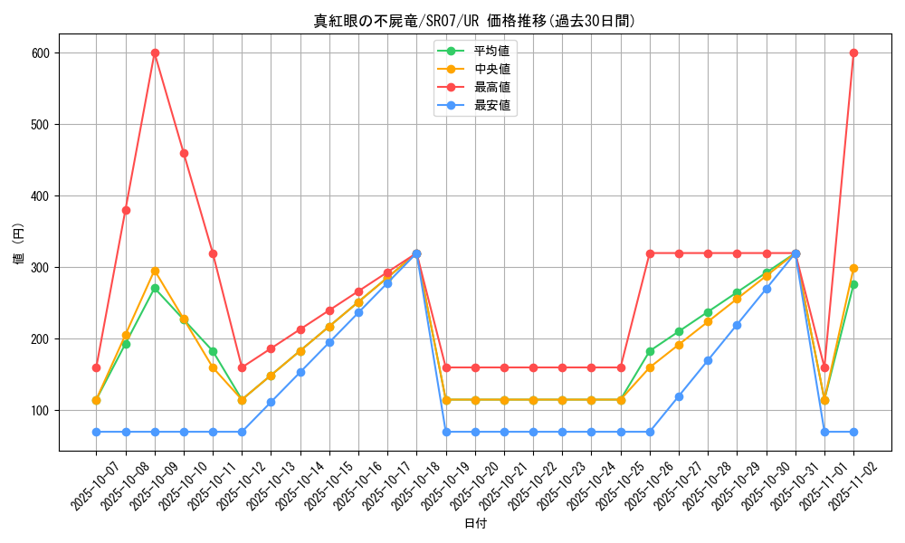 card_4324_series_9939_rarity_7_graph
