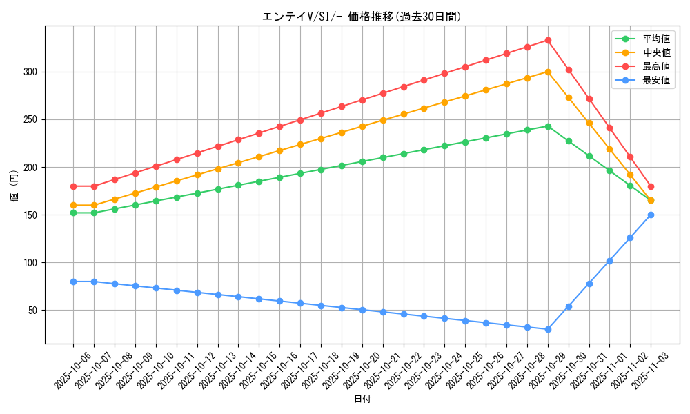 card_43272_series_61354_rarity_95225_graph