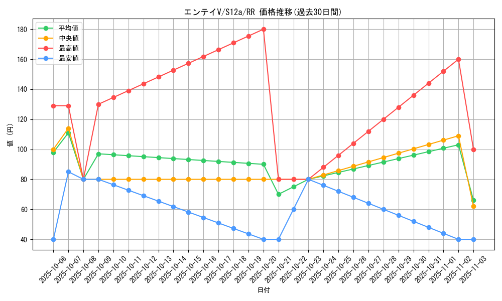 card_43272_series_61372_rarity_73311_graph