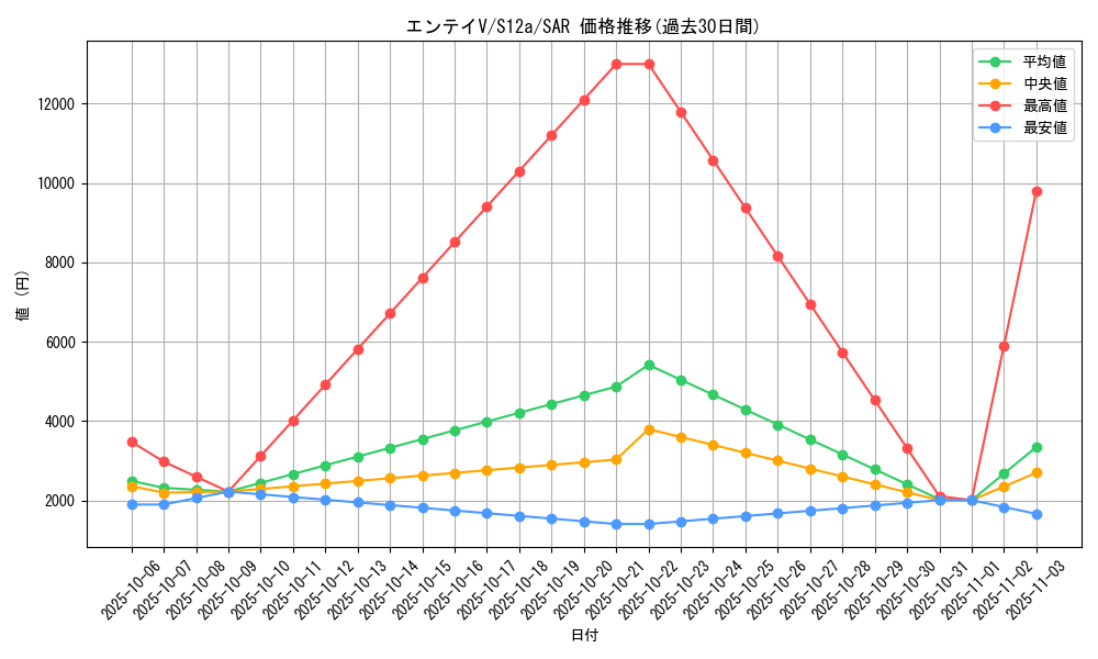 card_43272_series_61372_rarity_86498_graph