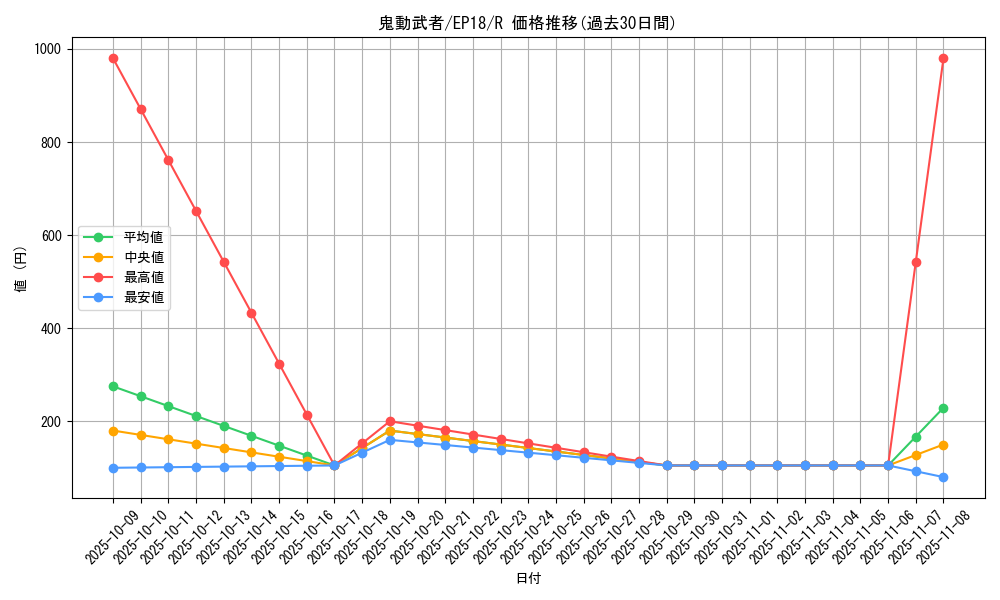 card_4346_series_9961_rarity_62_graph