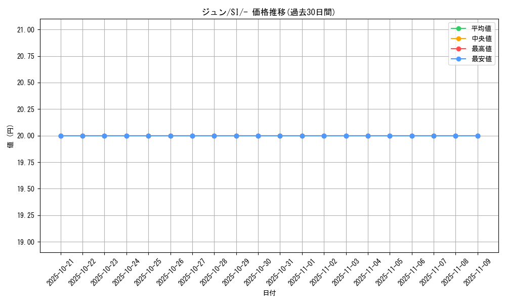 card_43615_series_61354_rarity_95225_graph